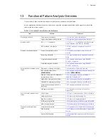 Preview for 69 page of NEC IP8800/S2400 Series Troubleshooting Manual