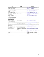 Preview for 71 page of NEC IP8800/S2400 Series Troubleshooting Manual