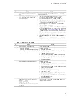 Preview for 75 page of NEC IP8800/S2400 Series Troubleshooting Manual