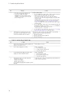 Preview for 78 page of NEC IP8800/S2400 Series Troubleshooting Manual