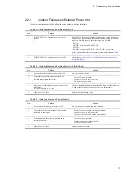 Preview for 79 page of NEC IP8800/S2400 Series Troubleshooting Manual