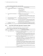 Preview for 86 page of NEC IP8800/S2400 Series Troubleshooting Manual