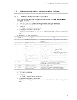 Preview for 89 page of NEC IP8800/S2400 Series Troubleshooting Manual