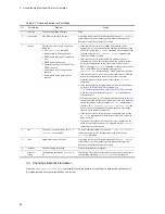 Preview for 90 page of NEC IP8800/S2400 Series Troubleshooting Manual