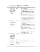 Preview for 93 page of NEC IP8800/S2400 Series Troubleshooting Manual