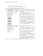 Preview for 96 page of NEC IP8800/S2400 Series Troubleshooting Manual