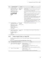 Preview for 97 page of NEC IP8800/S2400 Series Troubleshooting Manual