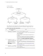 Preview for 104 page of NEC IP8800/S2400 Series Troubleshooting Manual