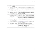 Preview for 105 page of NEC IP8800/S2400 Series Troubleshooting Manual