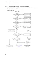 Preview for 106 page of NEC IP8800/S2400 Series Troubleshooting Manual