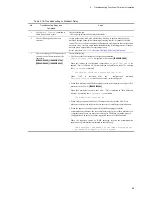 Preview for 107 page of NEC IP8800/S2400 Series Troubleshooting Manual