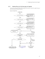 Preview for 109 page of NEC IP8800/S2400 Series Troubleshooting Manual