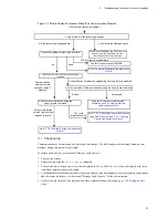 Preview for 113 page of NEC IP8800/S2400 Series Troubleshooting Manual