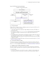 Preview for 119 page of NEC IP8800/S2400 Series Troubleshooting Manual