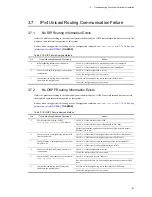 Preview for 123 page of NEC IP8800/S2400 Series Troubleshooting Manual