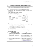 Preview for 125 page of NEC IP8800/S2400 Series Troubleshooting Manual