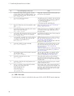 Preview for 126 page of NEC IP8800/S2400 Series Troubleshooting Manual