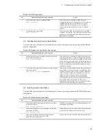 Preview for 127 page of NEC IP8800/S2400 Series Troubleshooting Manual