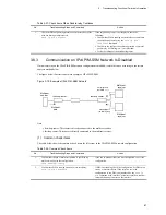 Preview for 129 page of NEC IP8800/S2400 Series Troubleshooting Manual