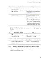 Preview for 131 page of NEC IP8800/S2400 Series Troubleshooting Manual