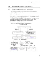 Preview for 133 page of NEC IP8800/S2400 Series Troubleshooting Manual