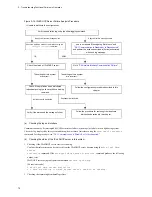 Preview for 136 page of NEC IP8800/S2400 Series Troubleshooting Manual