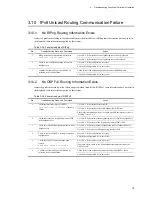 Preview for 141 page of NEC IP8800/S2400 Series Troubleshooting Manual