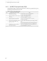 Preview for 142 page of NEC IP8800/S2400 Series Troubleshooting Manual