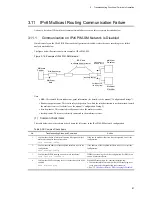 Preview for 143 page of NEC IP8800/S2400 Series Troubleshooting Manual