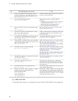 Preview for 144 page of NEC IP8800/S2400 Series Troubleshooting Manual