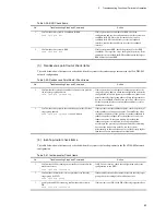 Preview for 145 page of NEC IP8800/S2400 Series Troubleshooting Manual