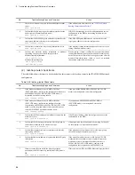 Preview for 148 page of NEC IP8800/S2400 Series Troubleshooting Manual