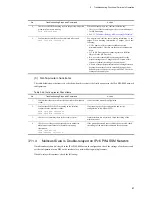 Preview for 149 page of NEC IP8800/S2400 Series Troubleshooting Manual