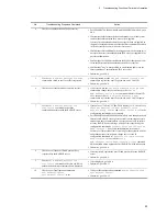 Preview for 155 page of NEC IP8800/S2400 Series Troubleshooting Manual