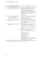 Preview for 156 page of NEC IP8800/S2400 Series Troubleshooting Manual