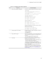 Preview for 157 page of NEC IP8800/S2400 Series Troubleshooting Manual