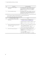 Preview for 158 page of NEC IP8800/S2400 Series Troubleshooting Manual