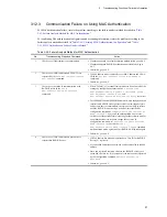 Preview for 159 page of NEC IP8800/S2400 Series Troubleshooting Manual