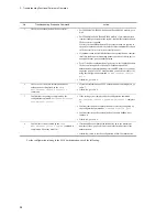 Preview for 160 page of NEC IP8800/S2400 Series Troubleshooting Manual