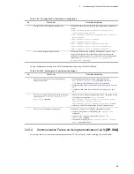 Preview for 161 page of NEC IP8800/S2400 Series Troubleshooting Manual