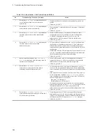 Preview for 162 page of NEC IP8800/S2400 Series Troubleshooting Manual