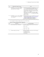 Preview for 163 page of NEC IP8800/S2400 Series Troubleshooting Manual