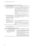 Preview for 166 page of NEC IP8800/S2400 Series Troubleshooting Manual