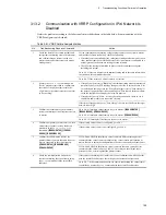 Preview for 167 page of NEC IP8800/S2400 Series Troubleshooting Manual