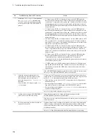 Preview for 168 page of NEC IP8800/S2400 Series Troubleshooting Manual