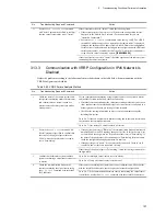 Preview for 169 page of NEC IP8800/S2400 Series Troubleshooting Manual