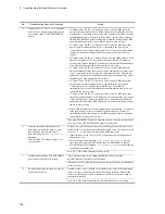 Preview for 170 page of NEC IP8800/S2400 Series Troubleshooting Manual