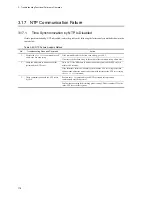 Preview for 180 page of NEC IP8800/S2400 Series Troubleshooting Manual