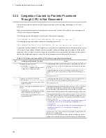 Preview for 186 page of NEC IP8800/S2400 Series Troubleshooting Manual