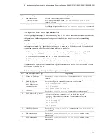 Preview for 193 page of NEC IP8800/S2400 Series Troubleshooting Manual